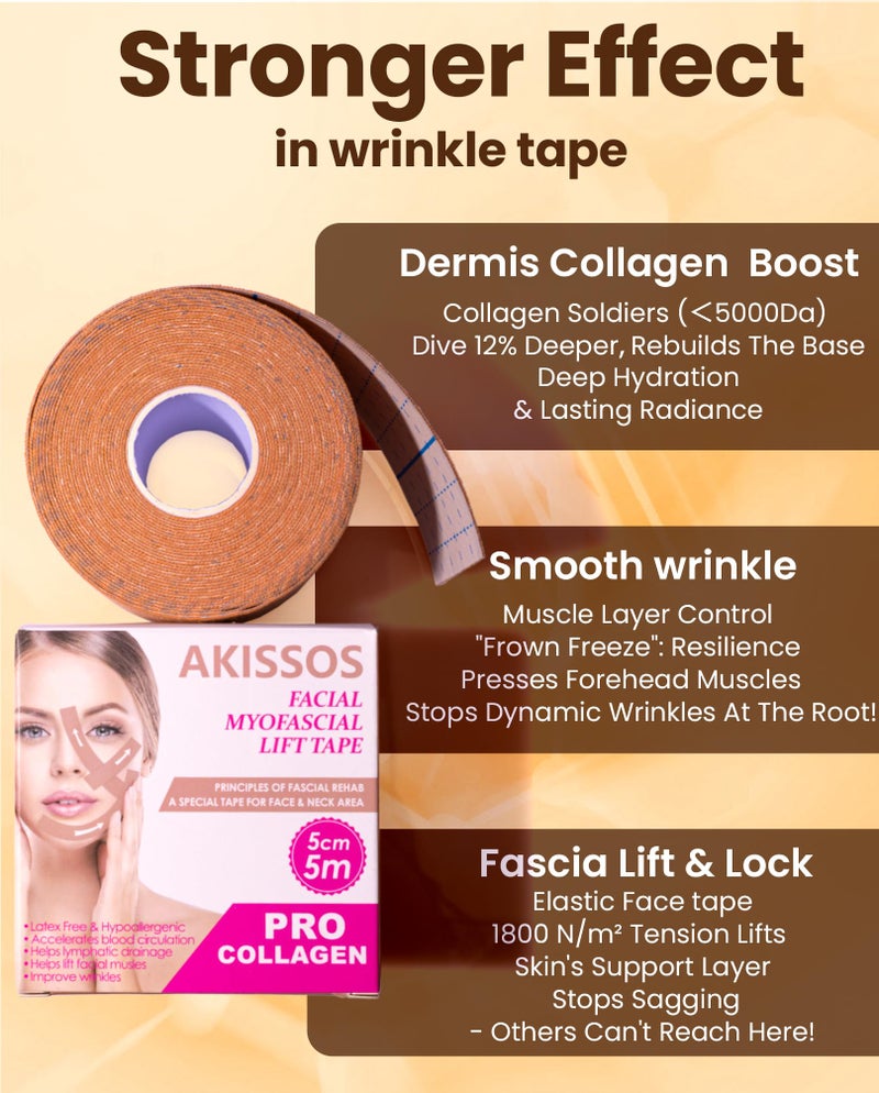 Akissos Collagen Face Tape - Akissos Gen II 3 in 1 Full Facial Wrinkle Patches, Facial Tape for Wrinkles Overnight, Smile Lines, Forehead, Frown 11, Eye & Neck, Versatile Face Lift Tape 5cm*500cm - Image 3